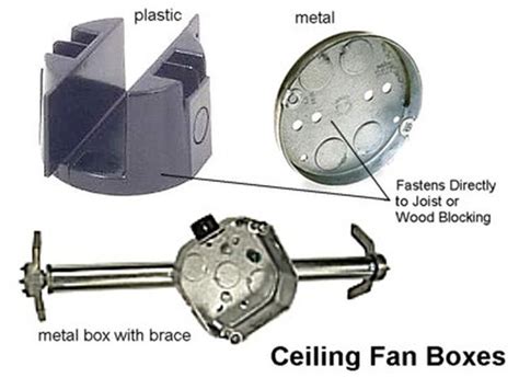 how to tell if an electrical box is fan rated|ceiling fans box weight.